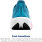 Brooks Hyperion Max 2 - dot pefect